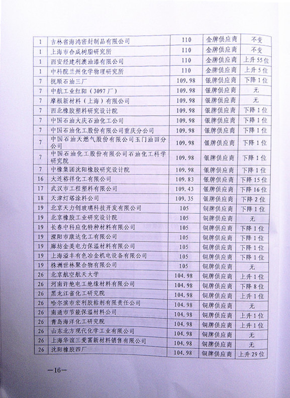 2013������������հl(f��)�әC�����F���͸ߜ��ܷ��z��(y��u)�㹩��(y��ng)���u�rͨ��1